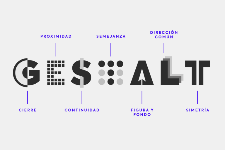 La Teoría de la Gestalt y sus leyes aplicadas al Diseño Gráfico