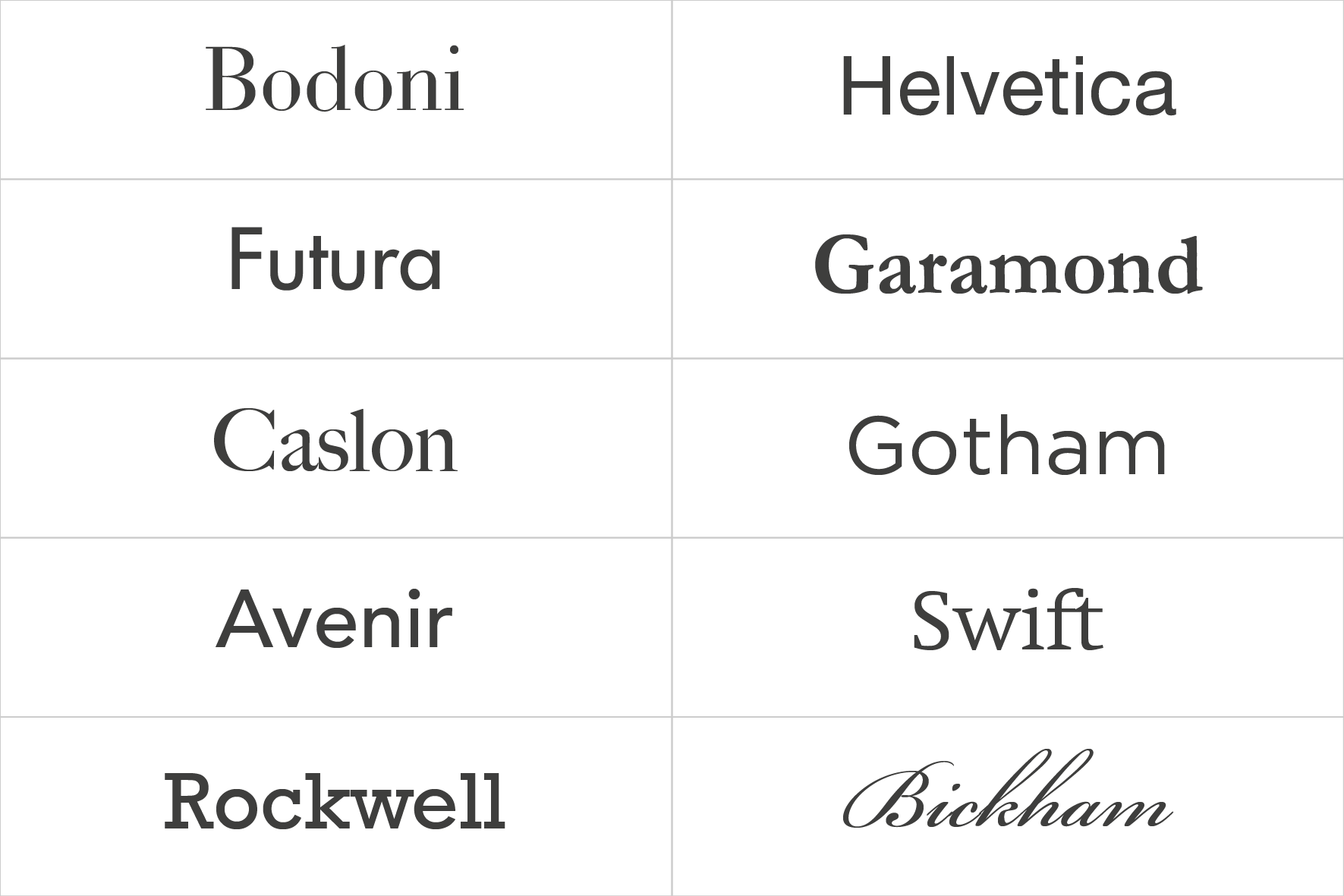 top 10 tipografías diseño gráfico